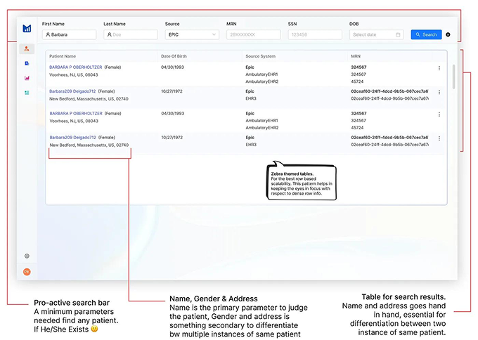 Annotated Muspell patient search showing identifiers and source-system results